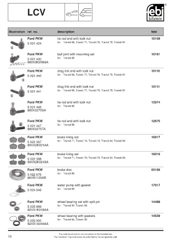 Spare parts cross-references