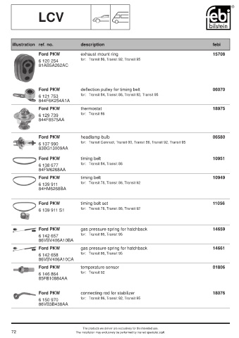 Spare parts cross-references