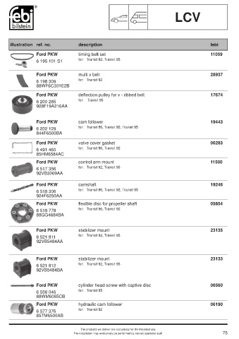 Spare parts cross-references