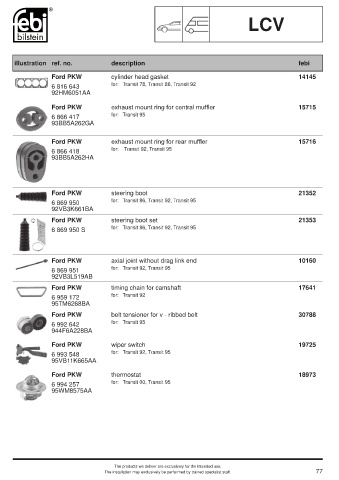 Spare parts cross-references