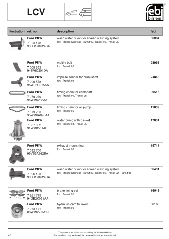 Spare parts cross-references