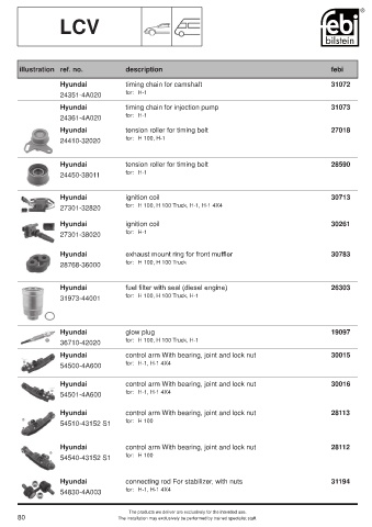 Spare parts cross-references