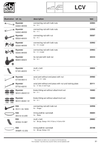 Spare parts cross-references