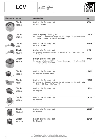 Spare parts cross-references