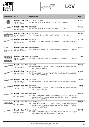 Spare parts cross-references