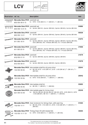 Spare parts cross-references