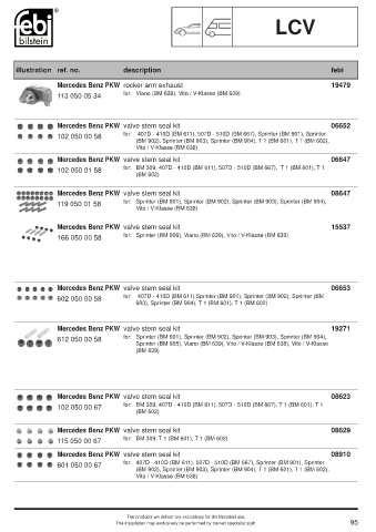 Spare parts cross-references