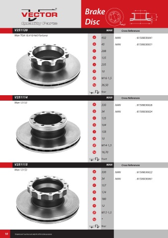 Spare parts cross-references