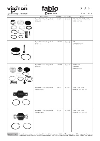 Spare parts cross-references