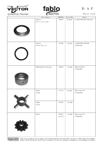 Spare parts cross-references