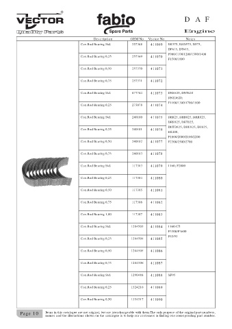 Spare parts cross-references