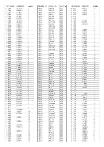 Spare parts cross-references