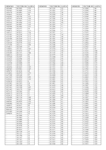 Spare parts cross-references