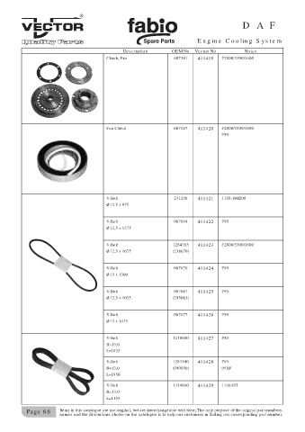 Spare parts cross-references