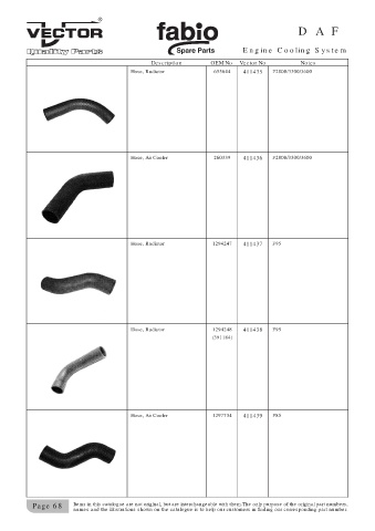 Spare parts cross-references