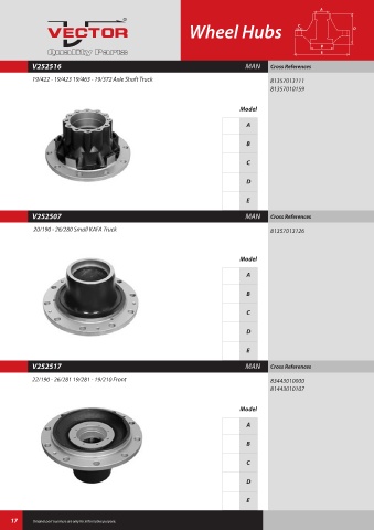 Spare parts cross-references