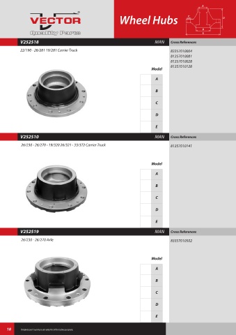 Spare parts cross-references