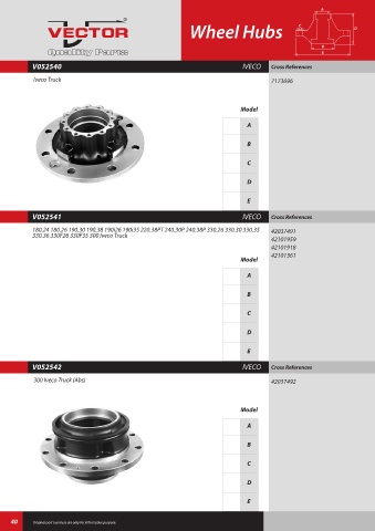 Spare parts cross-references