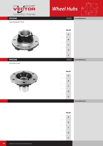 Spare parts cross-references