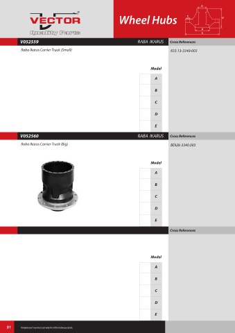 Spare parts cross-references