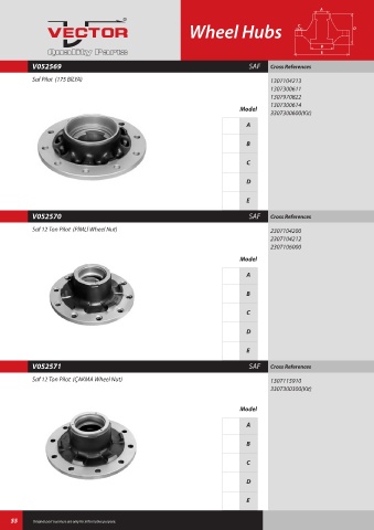 Spare parts cross-references