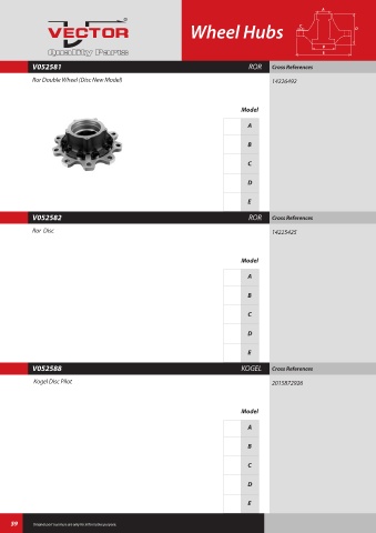 Spare parts cross-references