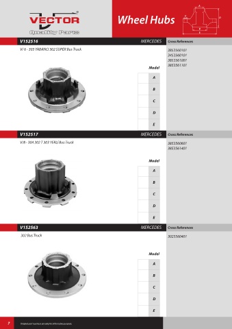 Spare parts cross-references