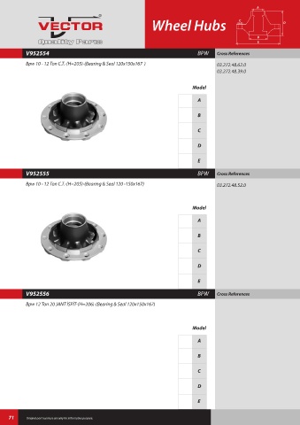 Spare parts cross-references