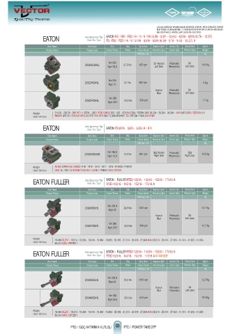 Spare parts cross-references