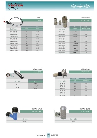 Spare parts cross-references