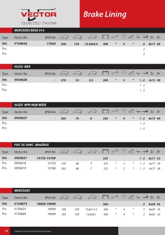 Spare parts cross-references