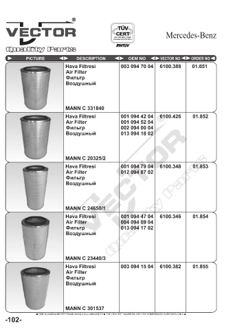 Spare parts cross-references