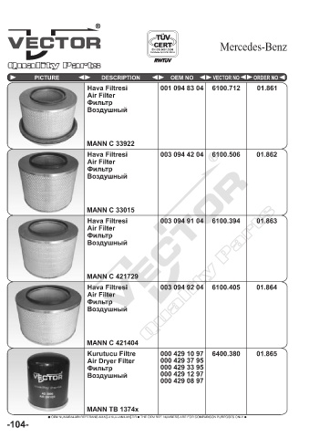 Spare parts cross-references