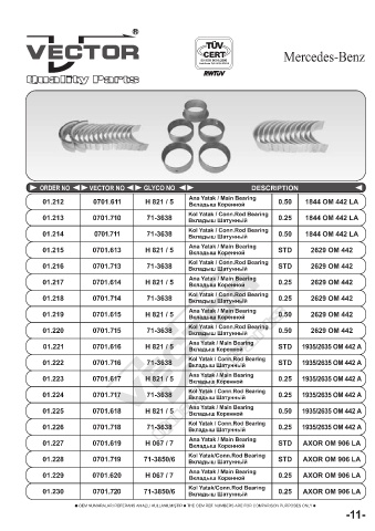 Spare parts cross-references