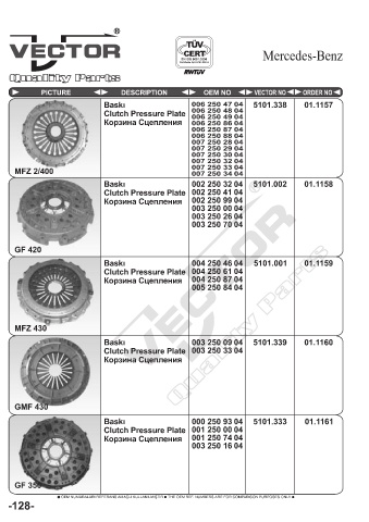 Spare parts cross-references