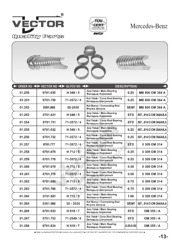 Spare parts cross-references