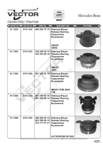 Spare parts cross-references