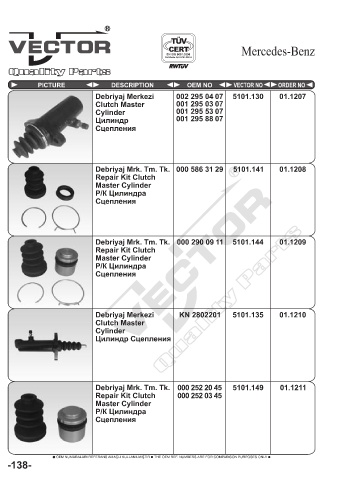 Spare parts cross-references