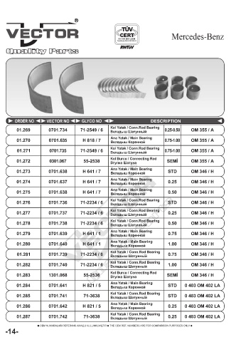 Spare parts cross-references