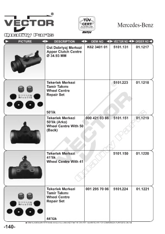 Spare parts cross-references