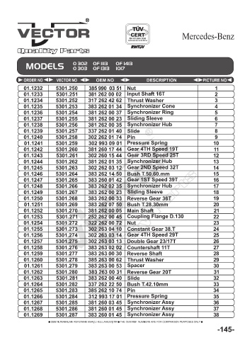 Spare parts cross-references