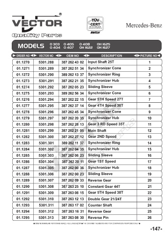 Spare parts cross-references