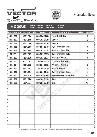 Spare parts cross-references