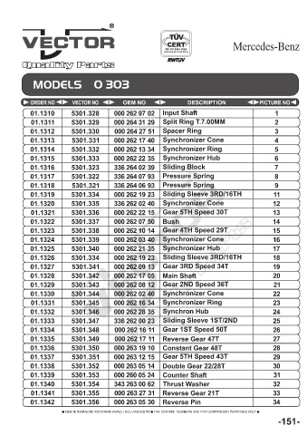 Spare parts cross-references