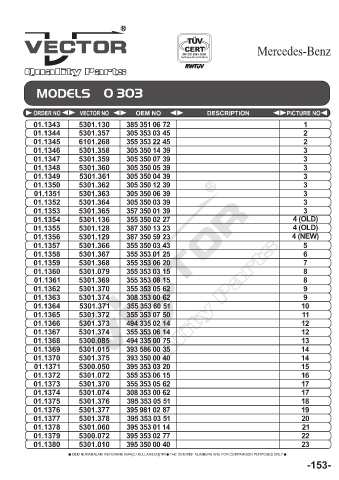 Spare parts cross-references