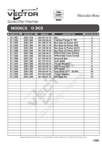 Spare parts cross-references