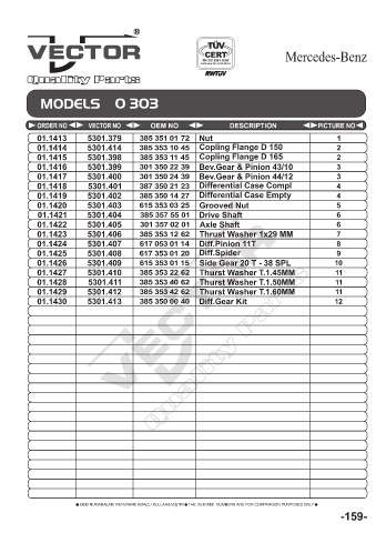 Spare parts cross-references