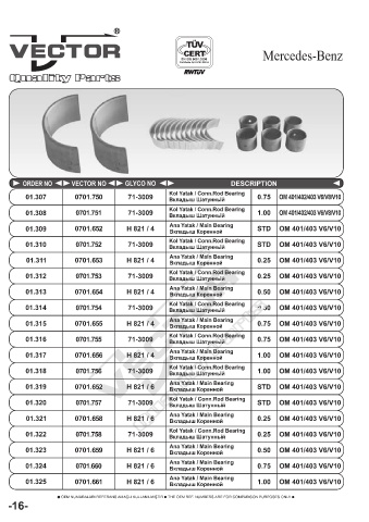 Spare parts cross-references