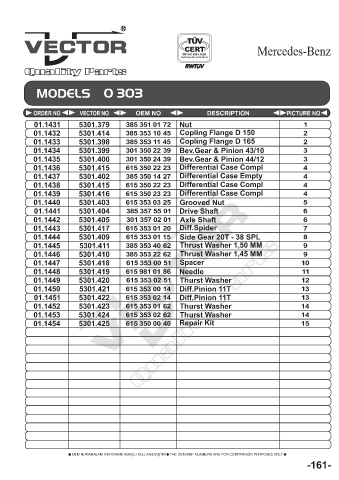 Spare parts cross-references