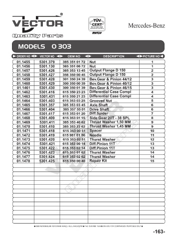 Spare parts cross-references